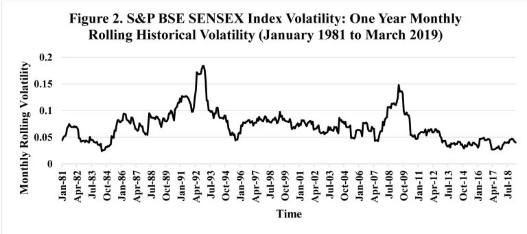 stock market volatility 3